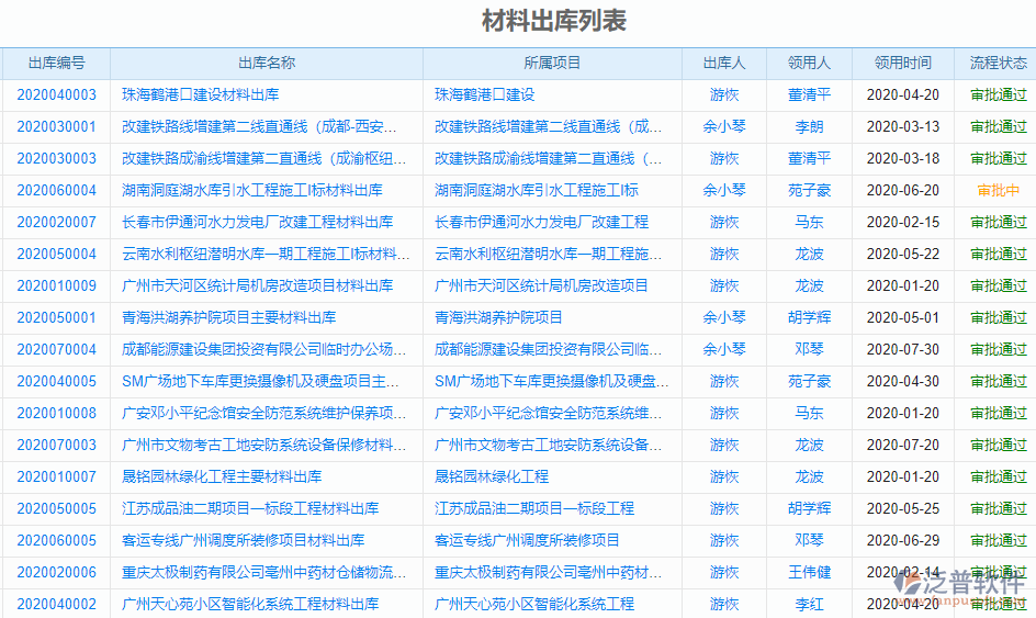 材料出入庫管理系統(tǒng)