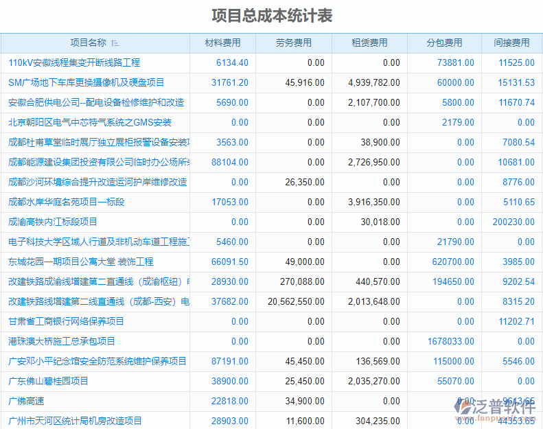 常用項目軟件