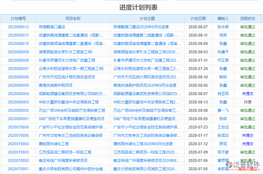 系統集成項目管理平臺