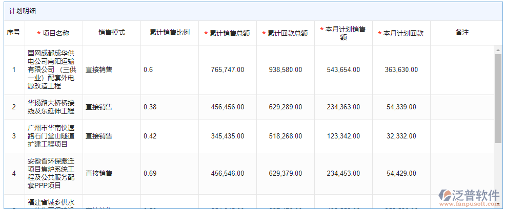 月度回收資金計(jì)劃明細(xì)