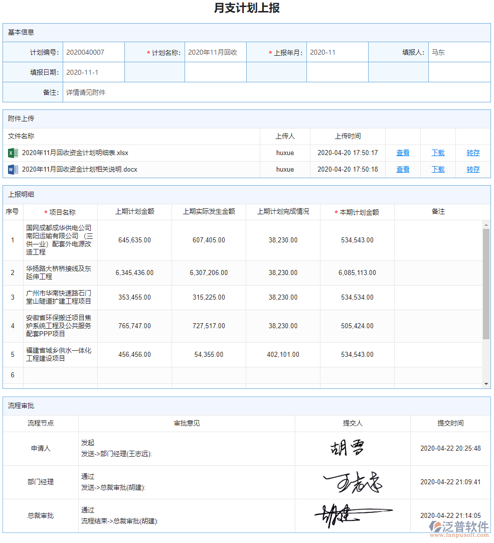 月支計劃上報