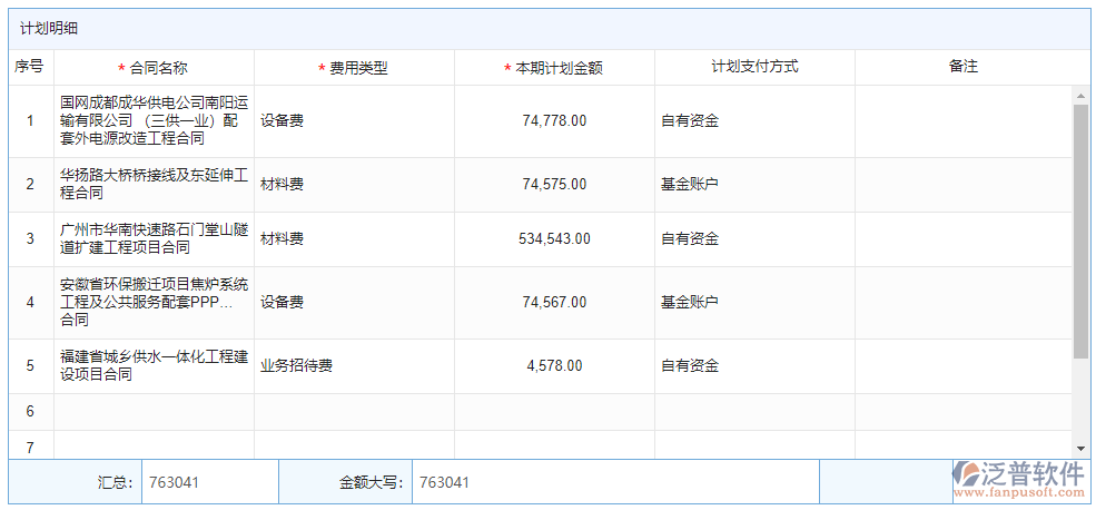 月支出計(jì)劃填報(bào)明細(xì)