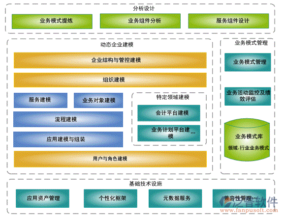 項(xiàng)目組織管理系統(tǒng)