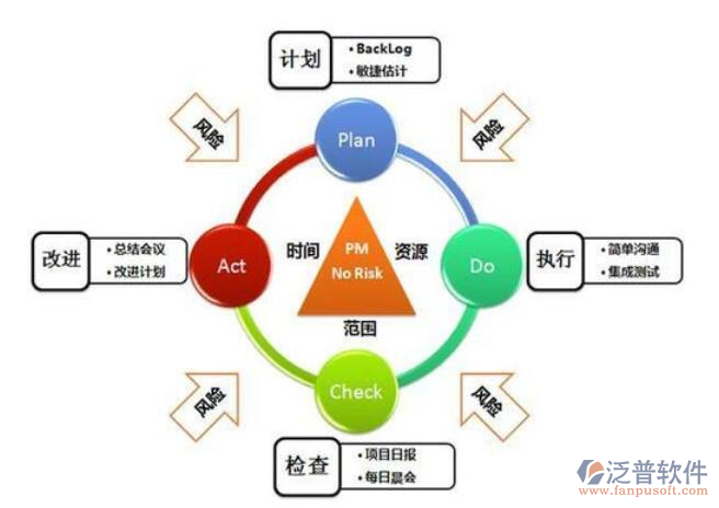 項(xiàng)目動態(tài)管理平臺