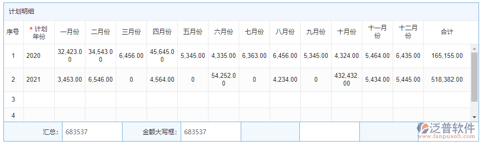 年度資金計(jì)劃明細(xì)