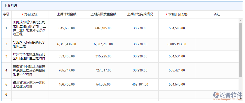 月支計劃上報明細(xì)