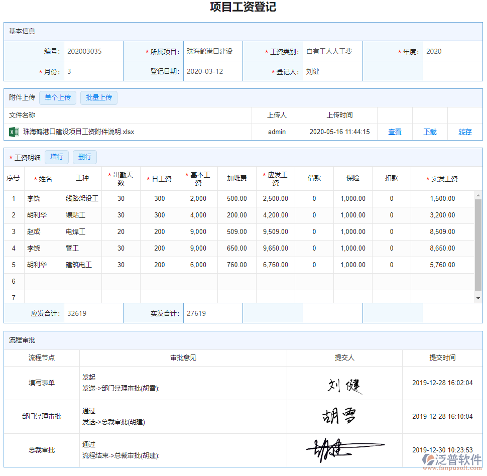 項目工資登記