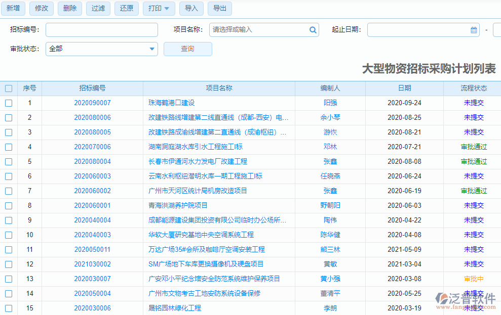 大型物資招標(biāo)采購(gòu)計(jì)劃列表