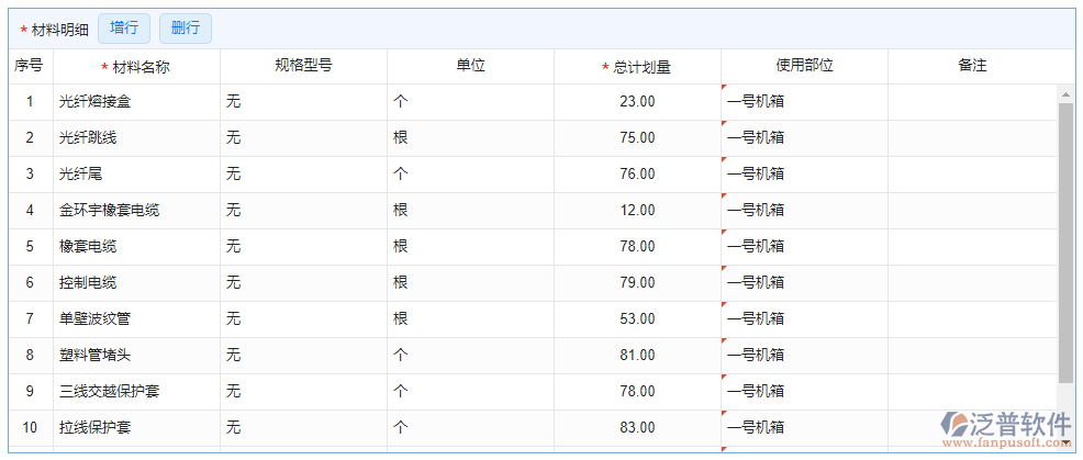 材料總計劃明細