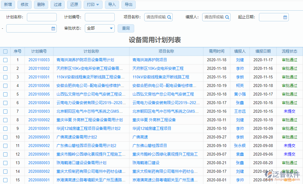 設(shè)備需用計劃列表