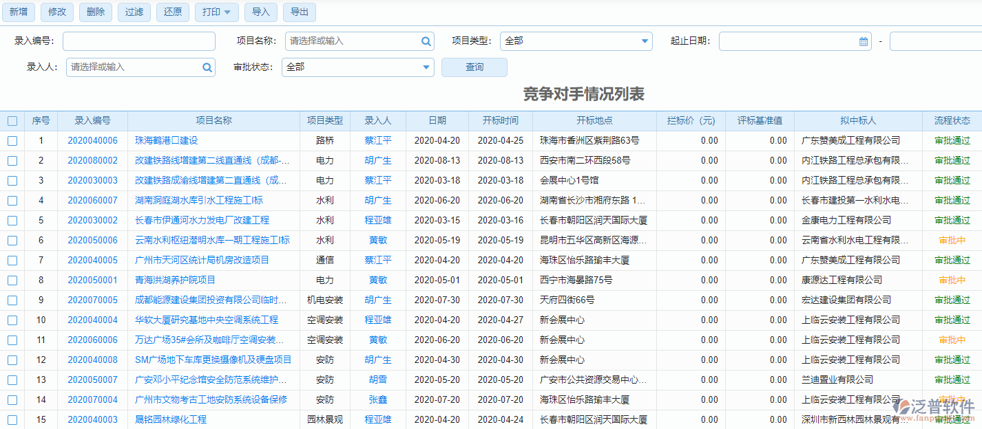 開標(biāo)登記列表