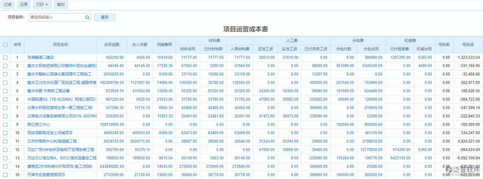 項(xiàng)目運(yùn)營成本表