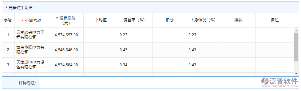 開標(biāo)登記明細(xì)