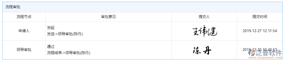 投標(biāo)保證金申請(qǐng)審批