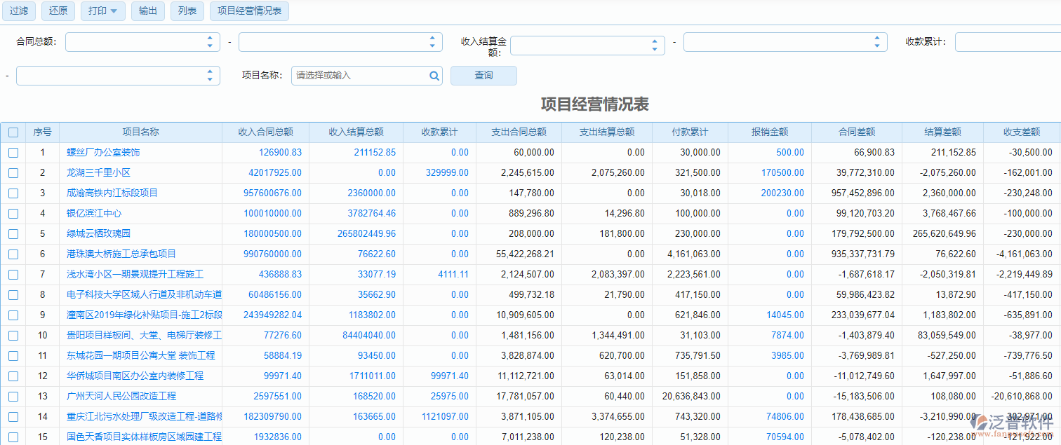 項(xiàng)目經(jīng)營情況表