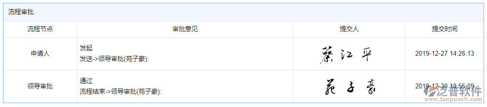 項目業(yè)務費申請審批