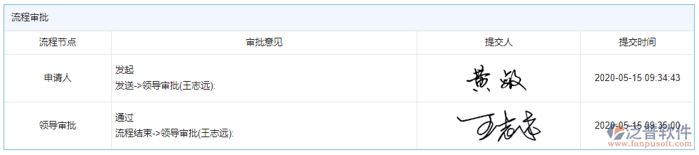 中標(biāo)結(jié)果登記審批