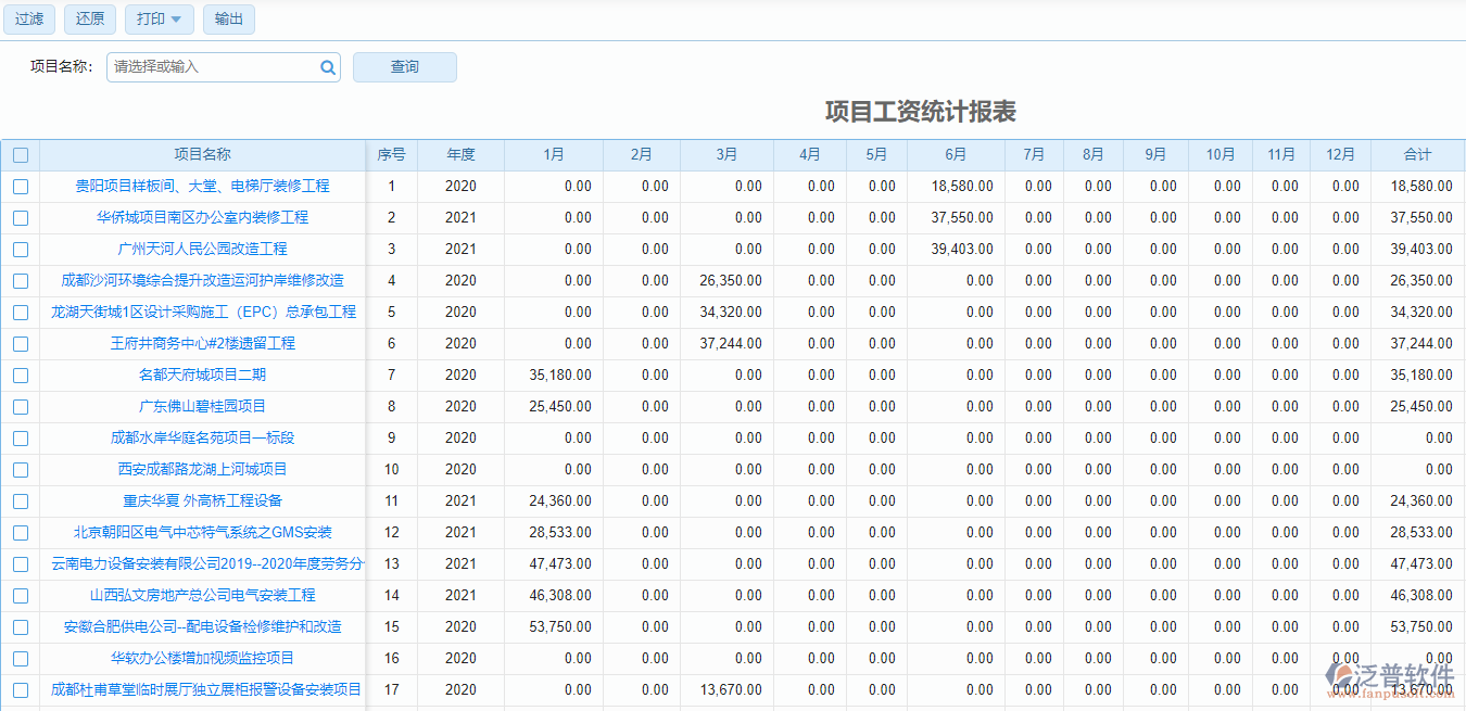 項目工資統(tǒng)計報表