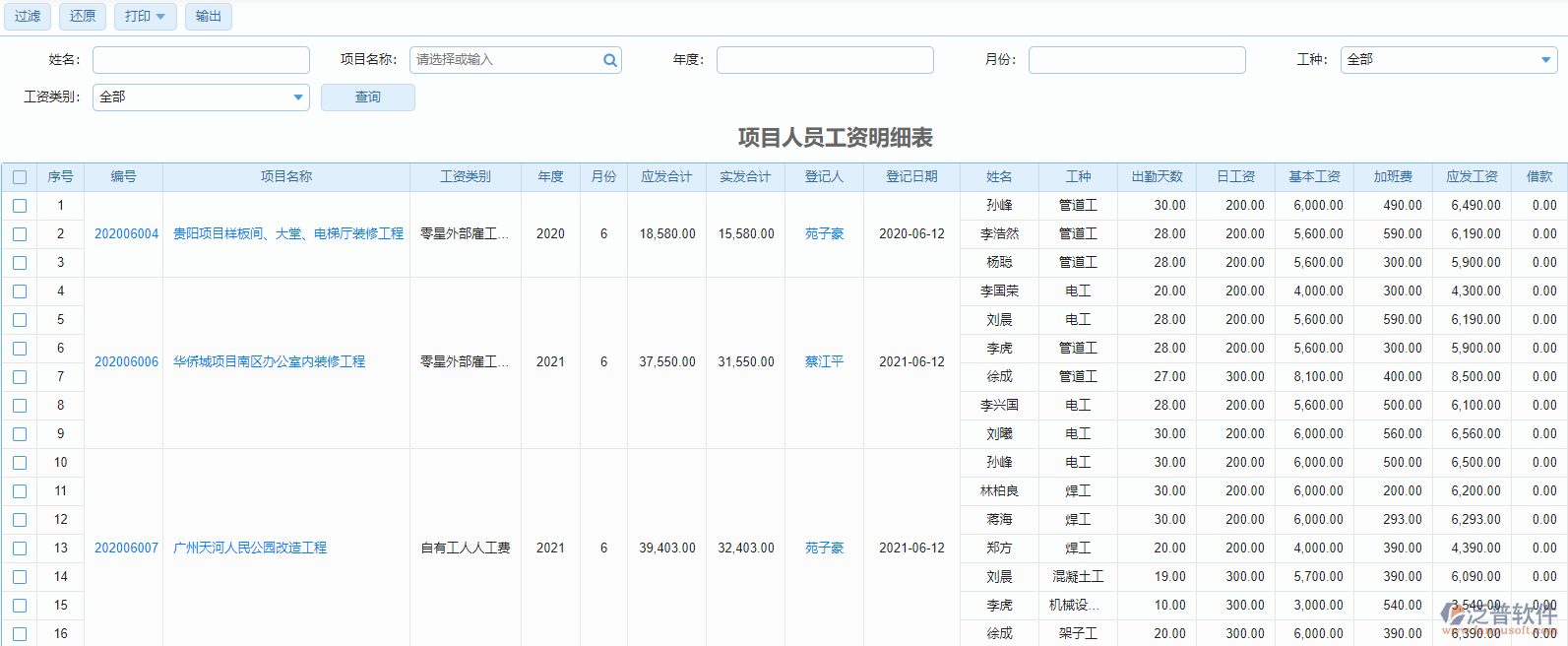 項目工資登記明細表