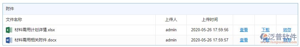 材料需用計劃附件