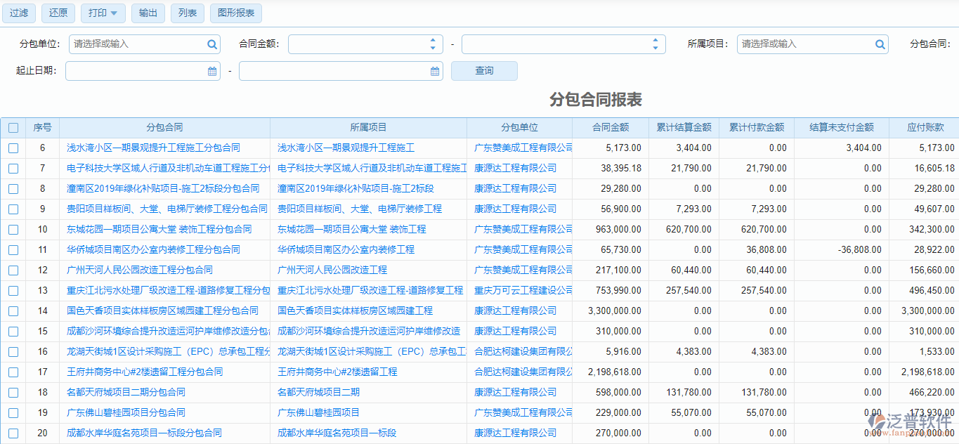 分包合同報(bào)表