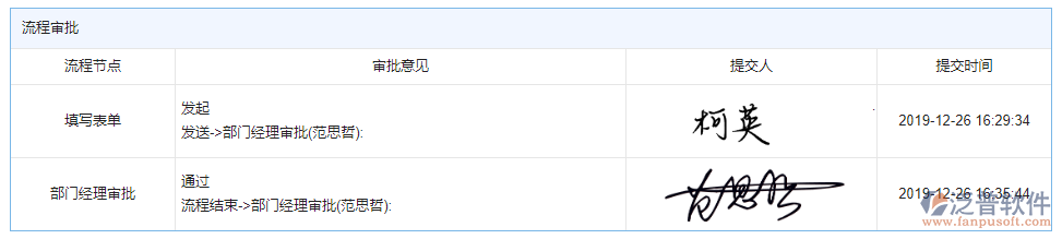 項目產(chǎn)值登記審批