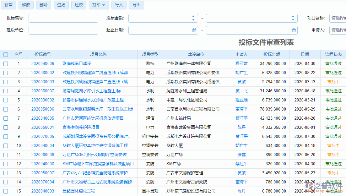 投標(biāo)文件審查列表