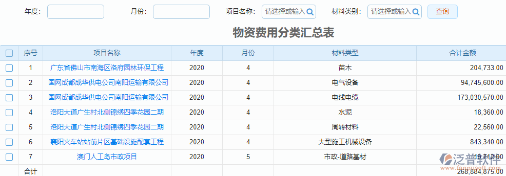 物資費用分類匯總