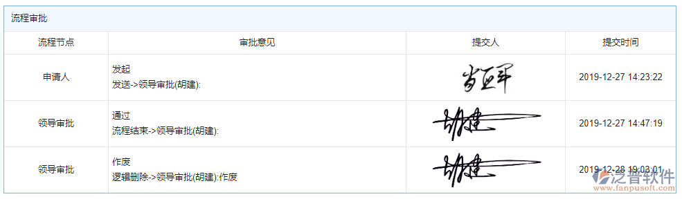 施工組織方案審批