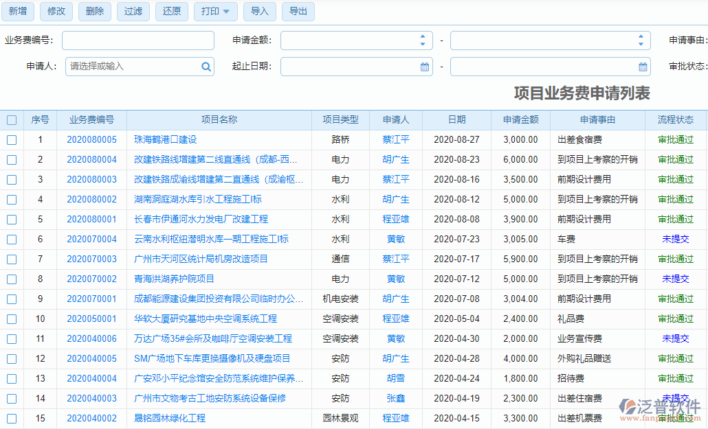 項目業(yè)務費申請列表