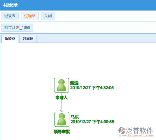 租賃計劃審批記錄