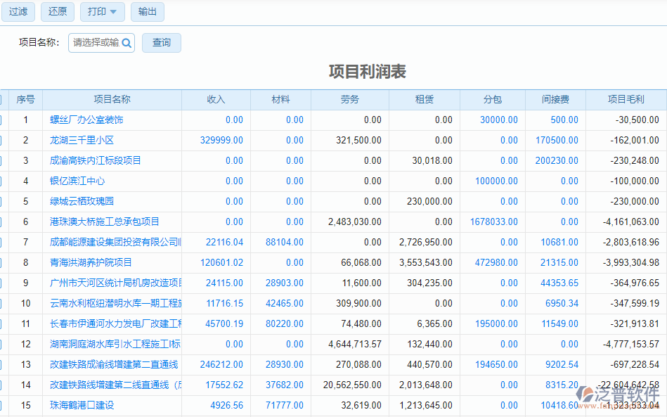 項(xiàng)目利潤表