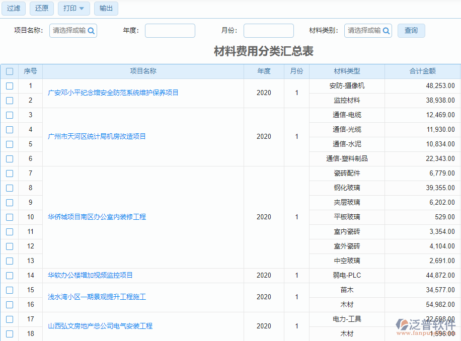 材料費(fèi)用分類匯總表