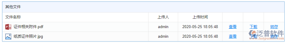 證件自定義附件