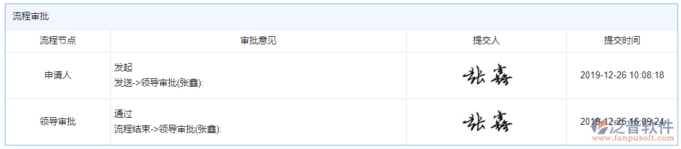 立項信息登記審批