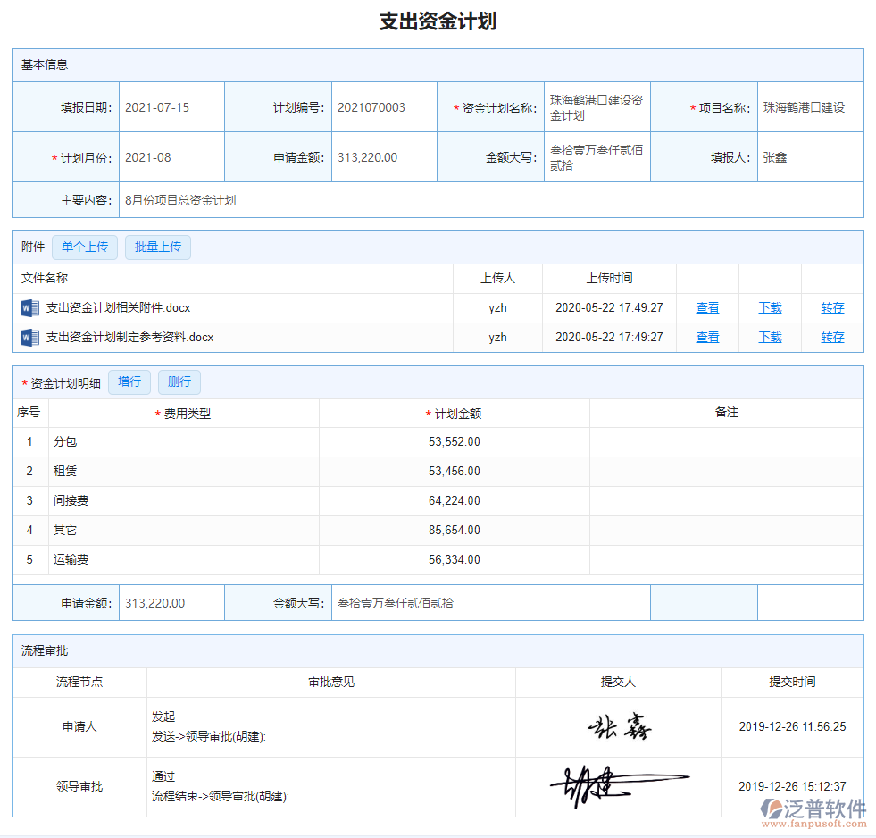 支出資金計劃