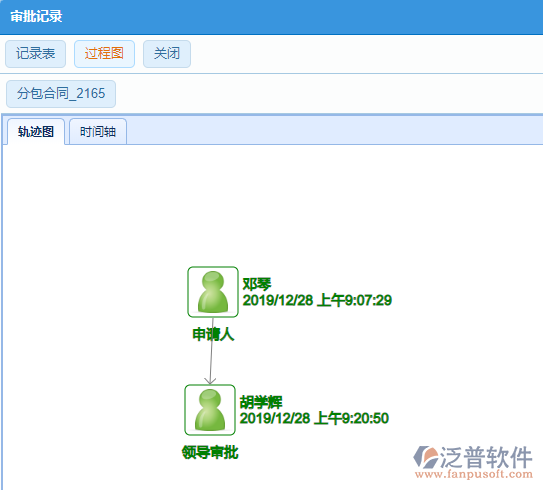 分包合同審批記錄