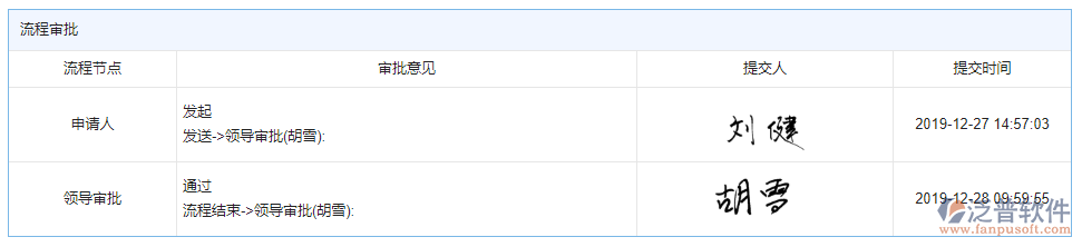 安全檢查記錄及整改審批