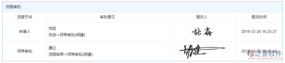 材料需用計劃審批