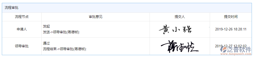 設(shè)備需用計劃審批