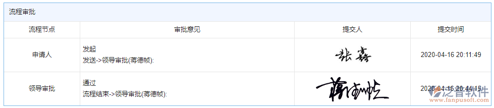 大型物資招標采購計劃審批