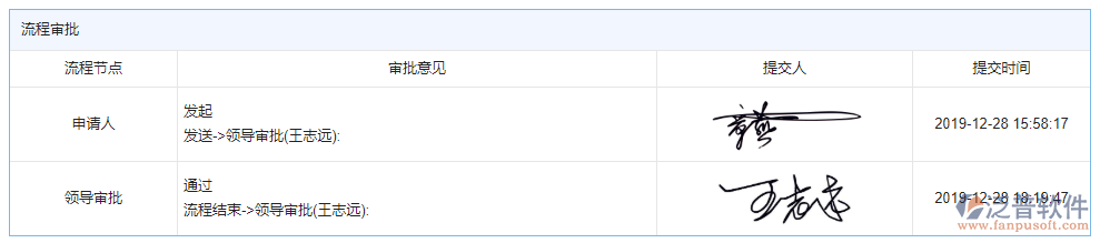 材料總計劃審批