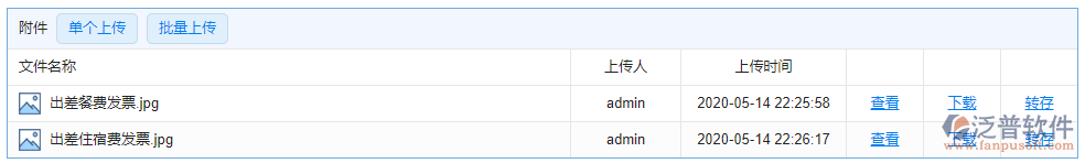 項目業(yè)務費申請附件