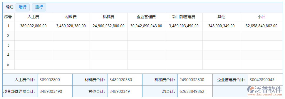 項目產(chǎn)值登記明細