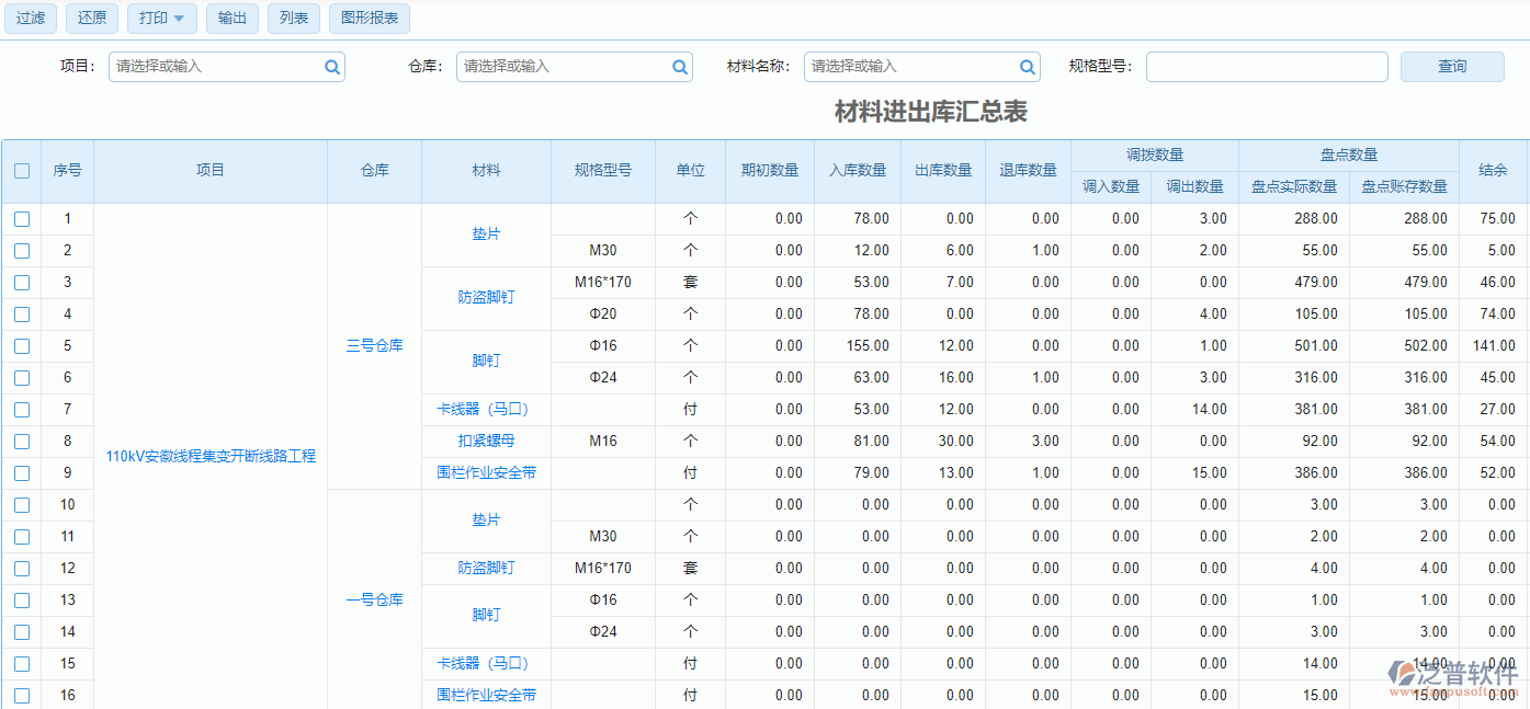 材料進(jìn)出庫匯總表