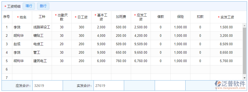 項目工資登記明細