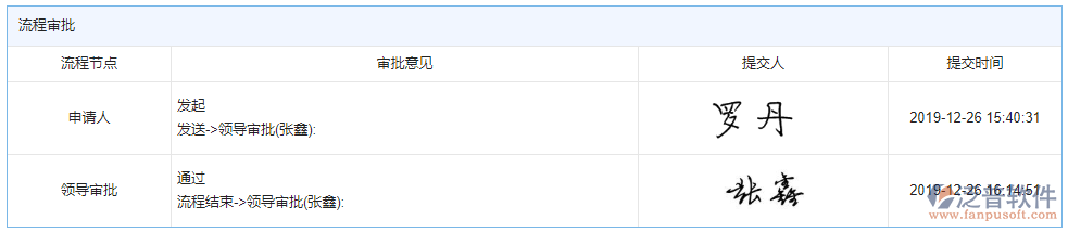 開票登記審批