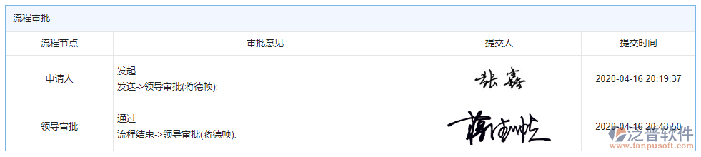 分包招標采購計劃審批