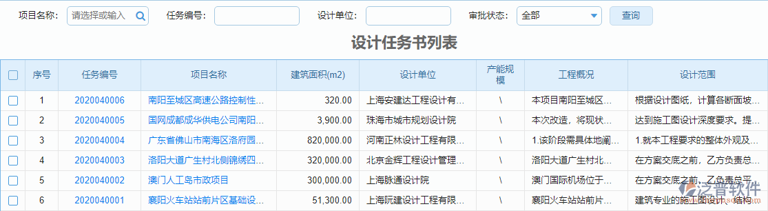 設(shè)計(jì)任務(wù)列表