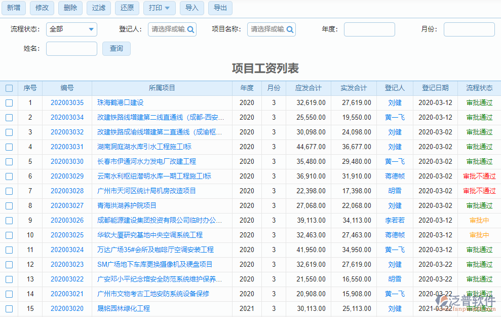 項目工資登記列表